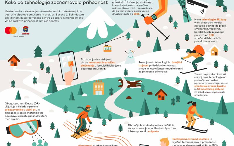 Kitzbuhel-Mastercard-Infografika_SLO.jpg
