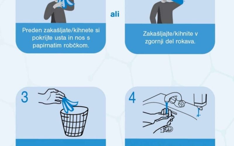 koronavirus, preventivni-ukrepi