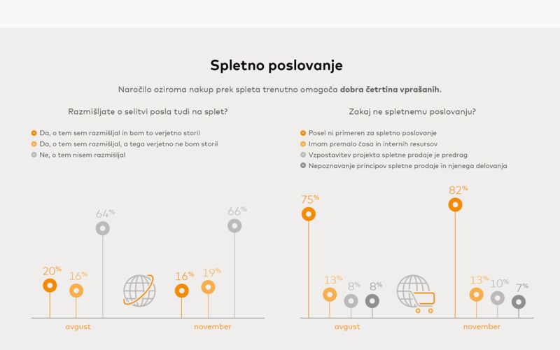Infografika-SpletnoPoslovanje.jpg