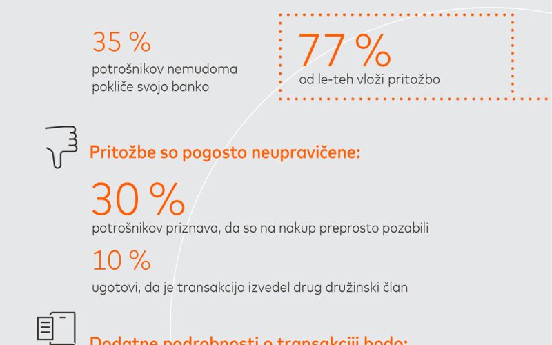 Infografika_Mastercard-Ethoca.jpg