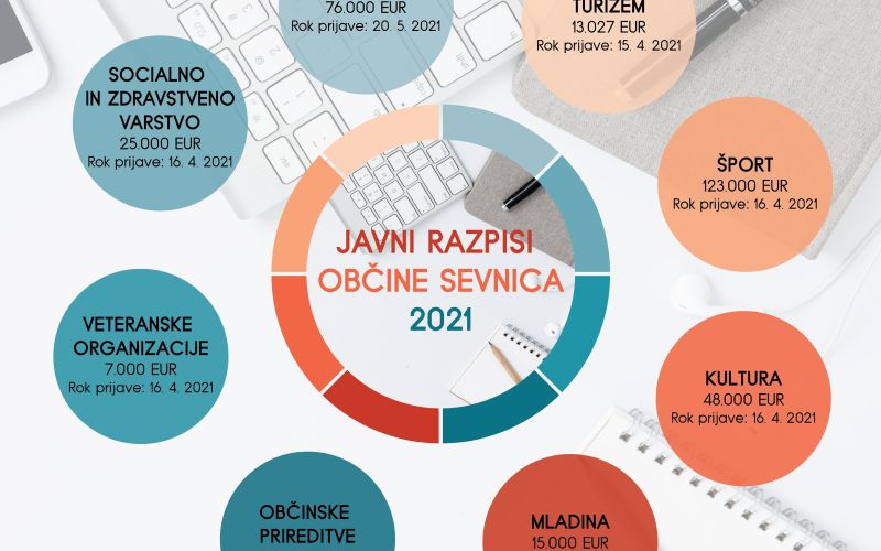 javni_razpisi_2021.jpg