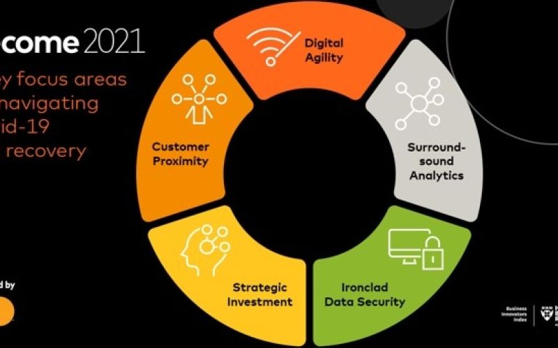 Become 2021-5 focus areas.jpg