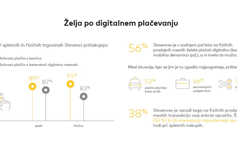 Infografika_Mastercard_raziskava_-digitalna_plačila-02-2022_2.jpg