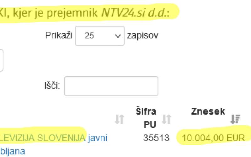transakcija, novatv24