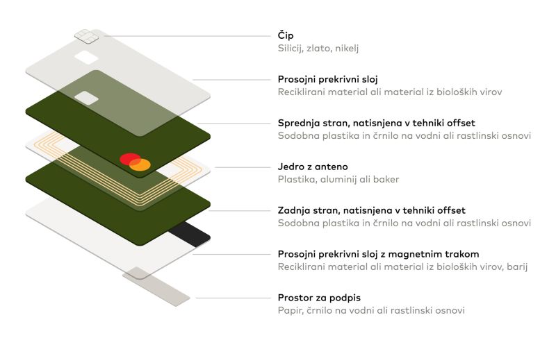 Mastercard_trajnostne kartice (1).jpg
