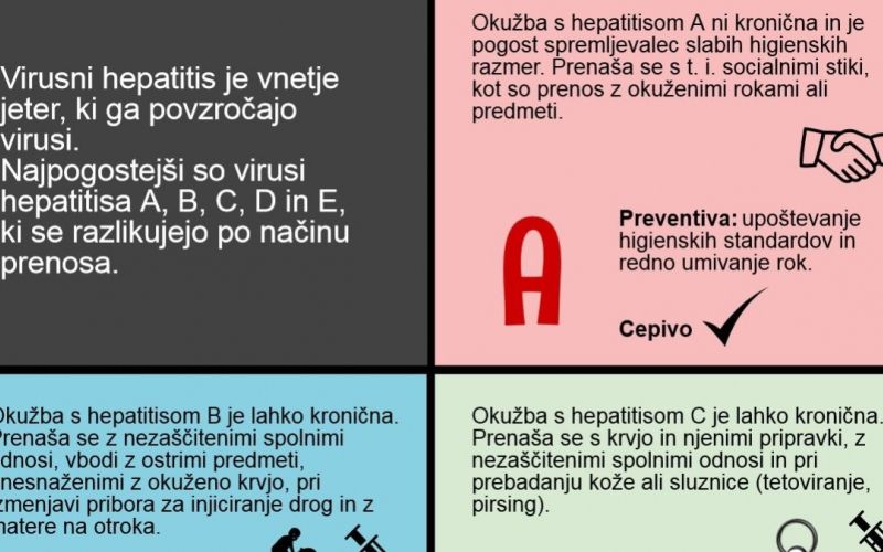 1469693400_hepatitis_infograf.jpeg