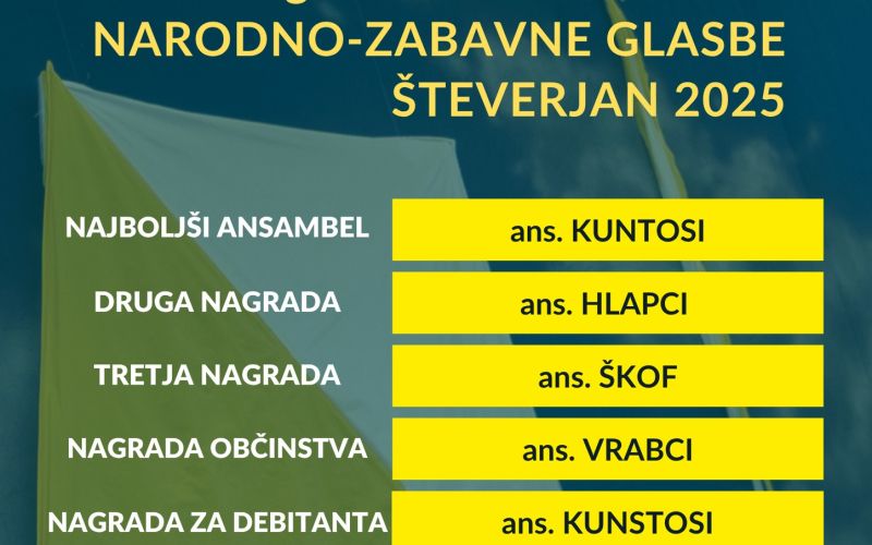 Števerjan so osvojili KUNSTOSI
