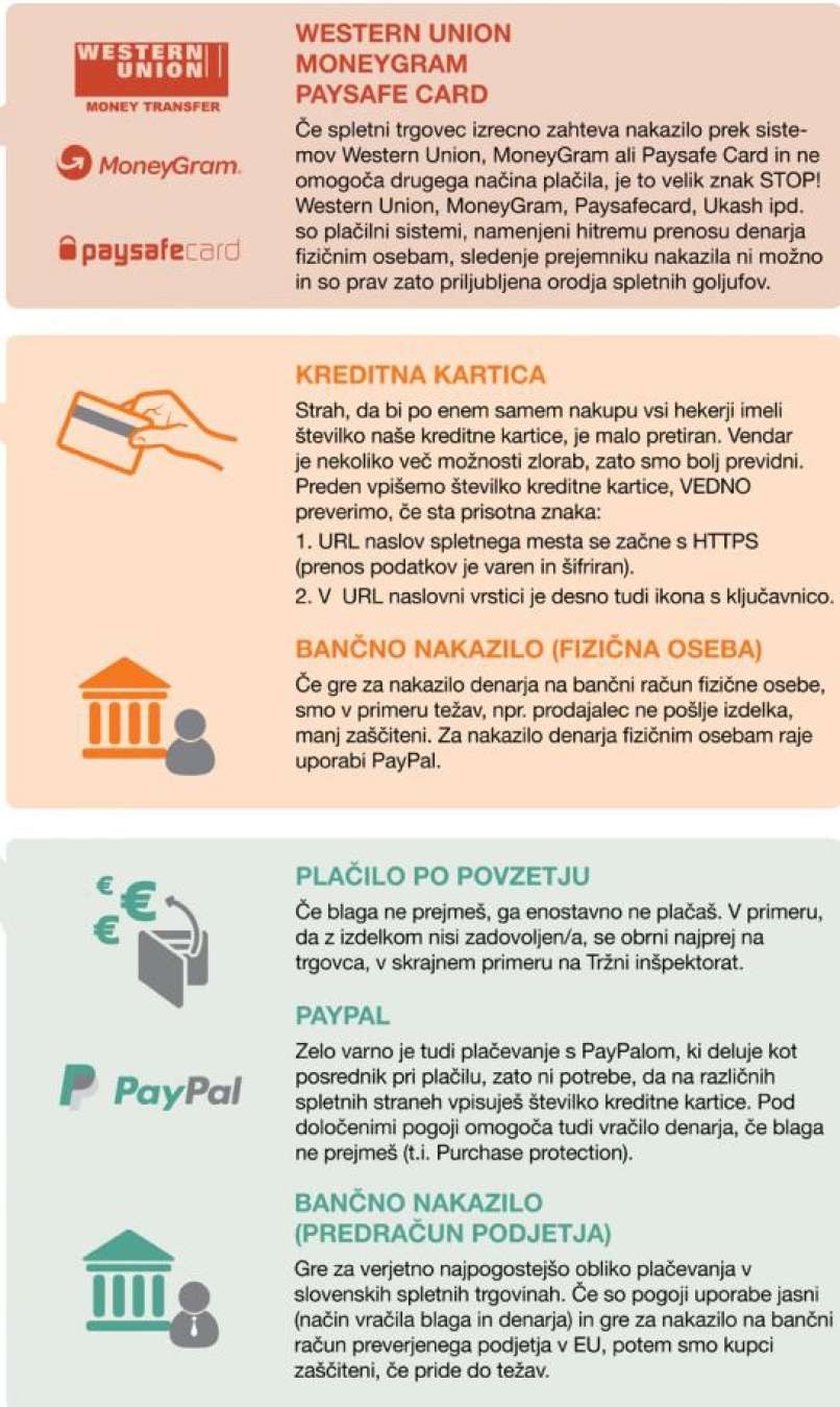 moj mikro spletno nakupovanje varnost