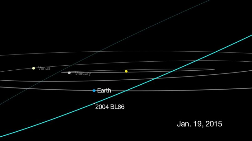 Asteroid 2004 BL86