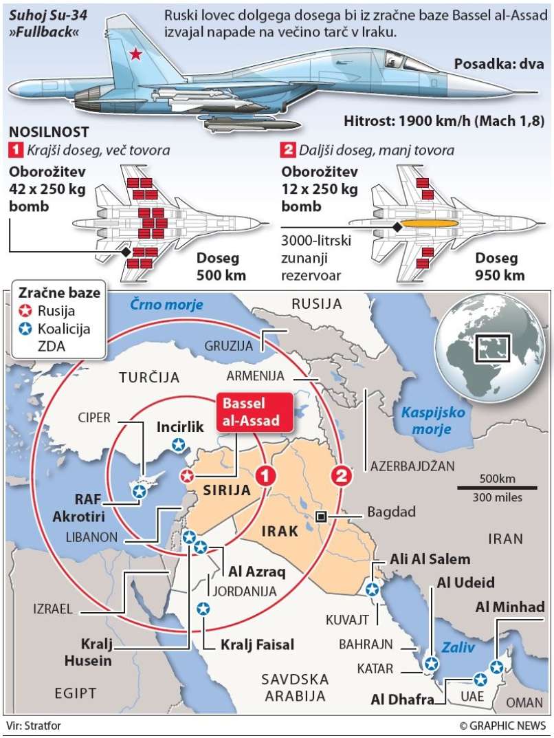 irak sirija rusija su-34 su 34 fullback