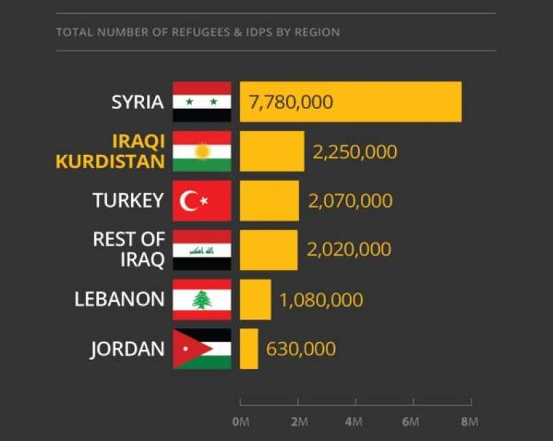 grafika begunci bliznji vzhod kurdistan