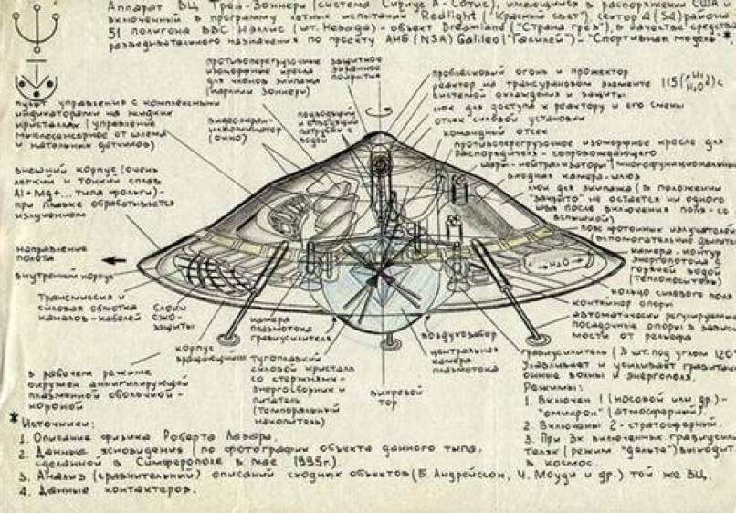 Nikola Tesla, NLP, leteči krožnik