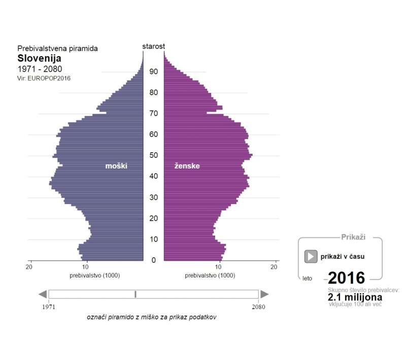 piramida 2016