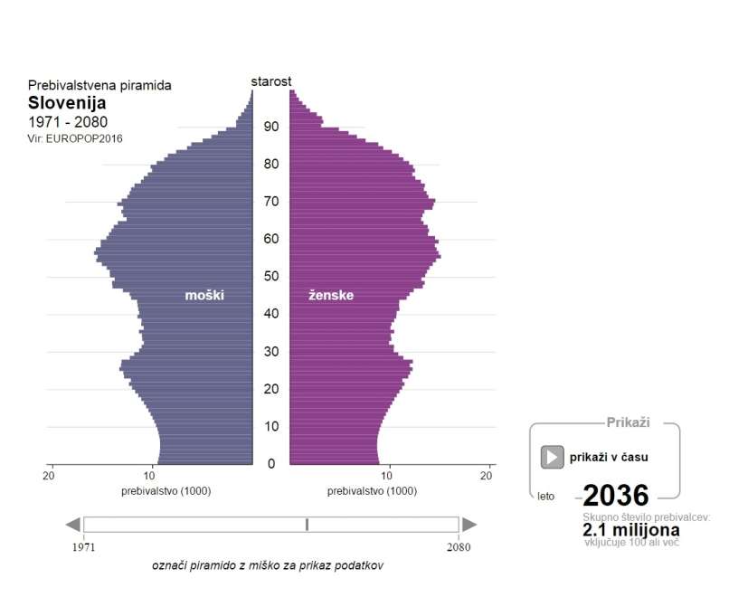 piramida 2036