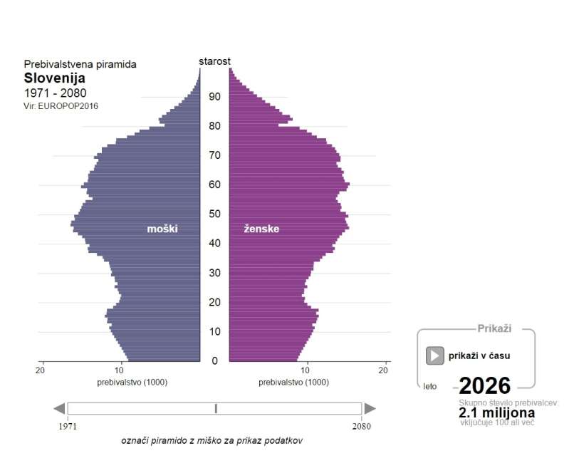 piramida 2026