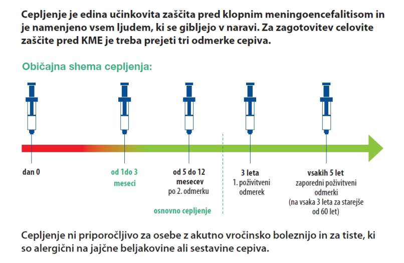 cepilna shema KME