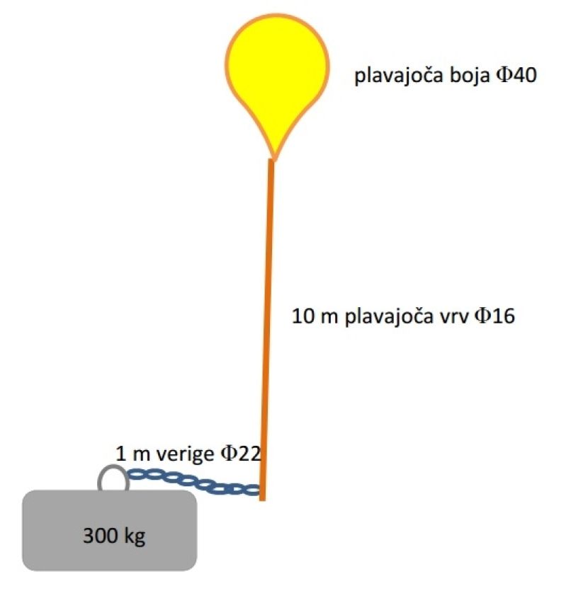 boje