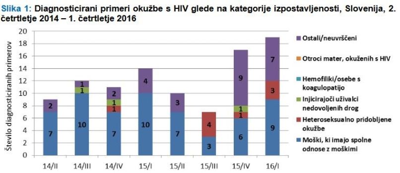 hiv