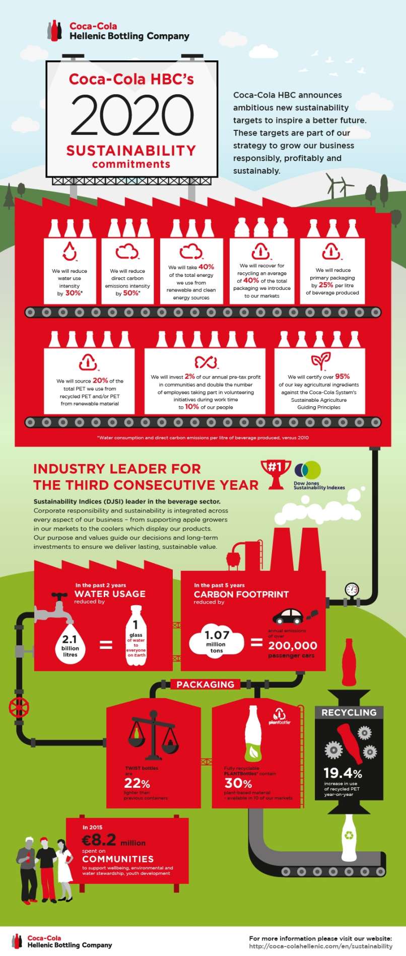 2016_CCHBC_Sustainability_2