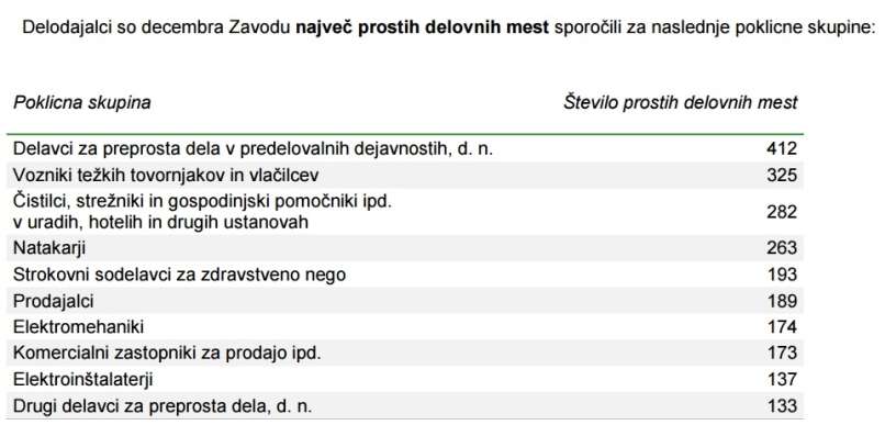 brezposelni