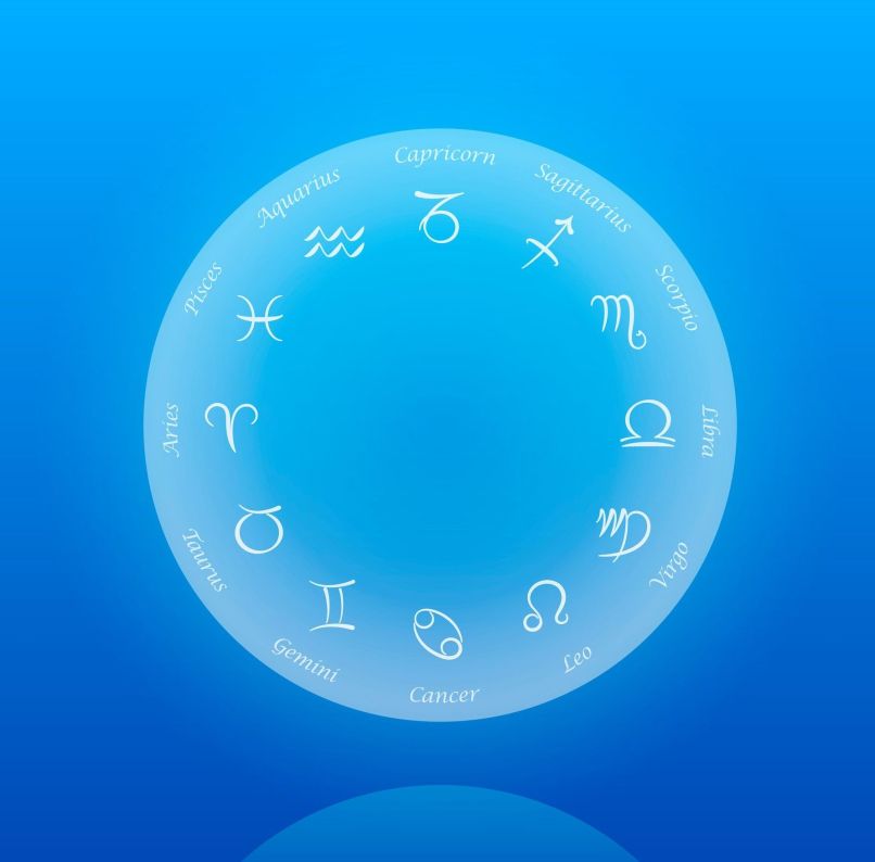 horoskop znaki