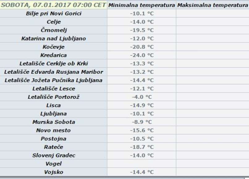 najnižje temperature