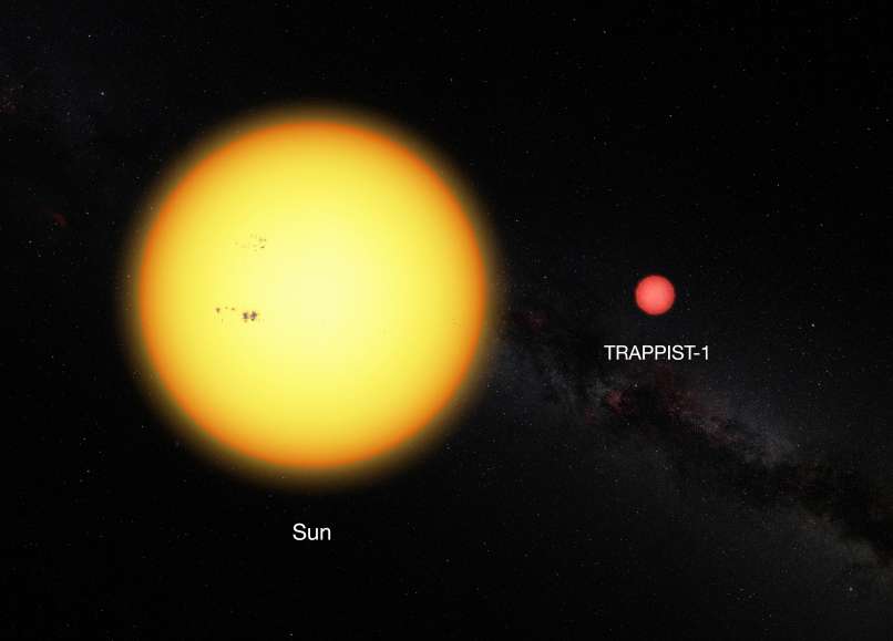 Sonce, Trappist-1