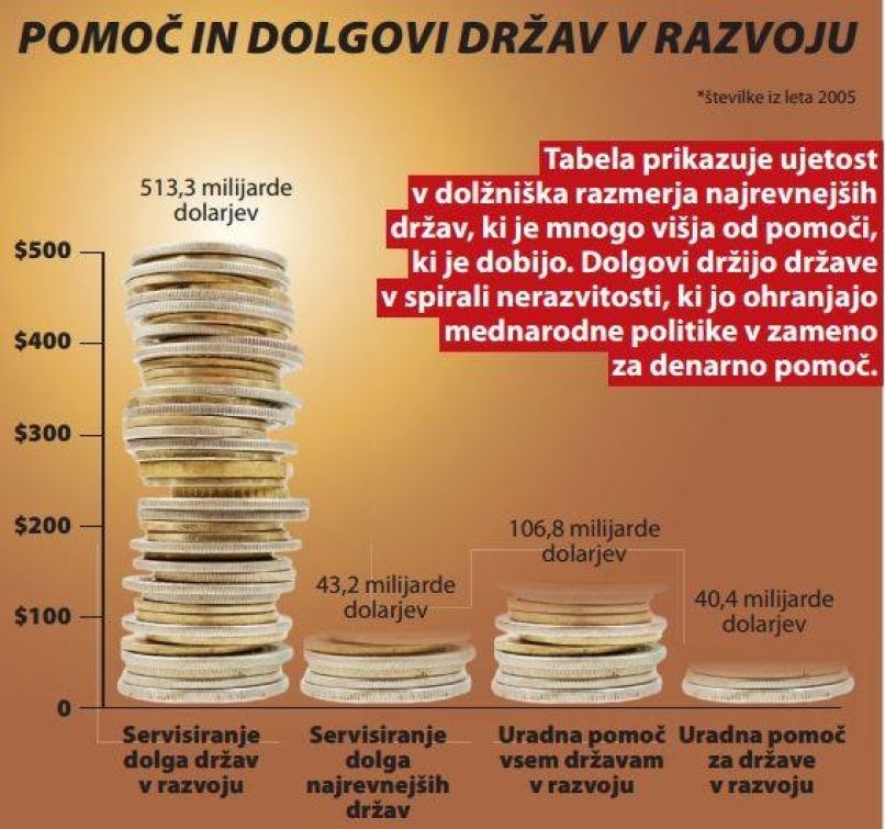 dolg, tabela