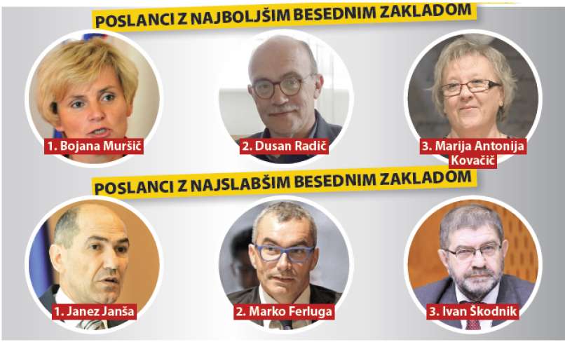 parlameter, besedni zaklad, poslanci