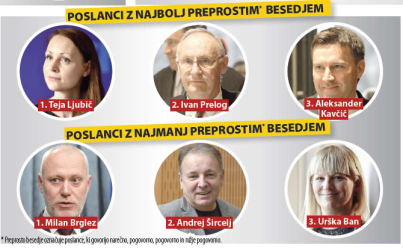parlameter, besedni zaklad, poslanci