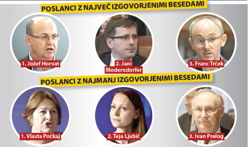 parlameter, besedni zaklad, poslanci