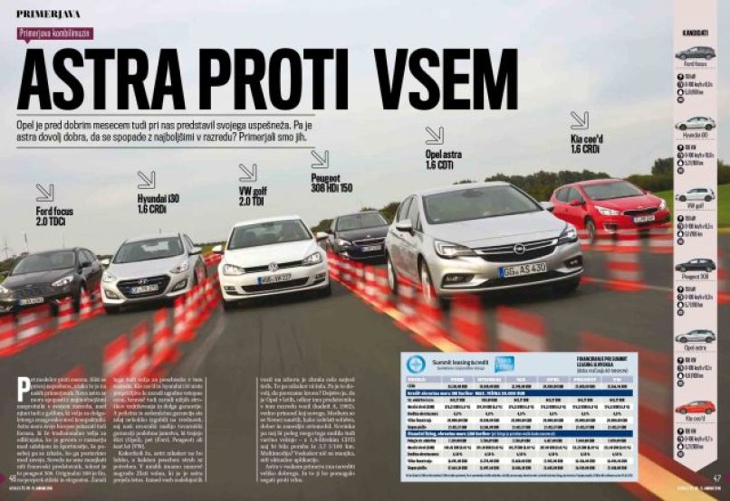 PRIMERJAVA: Astra proti vsem