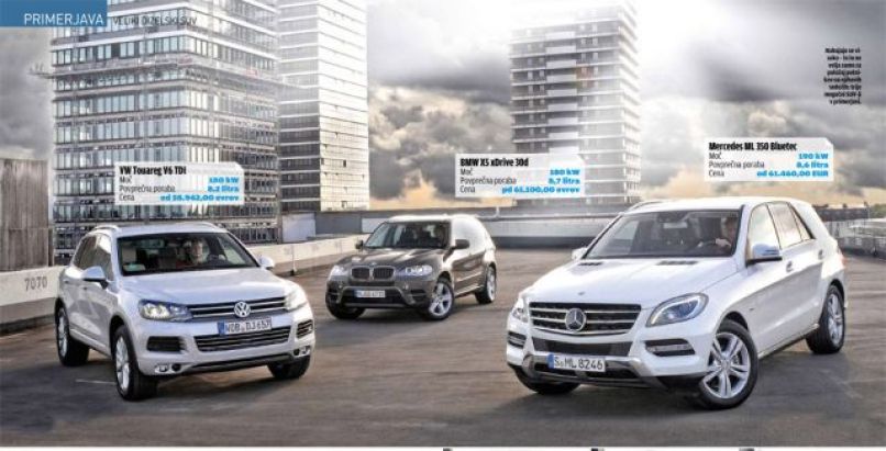 Glavni SUV