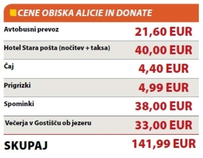 cene obiska
