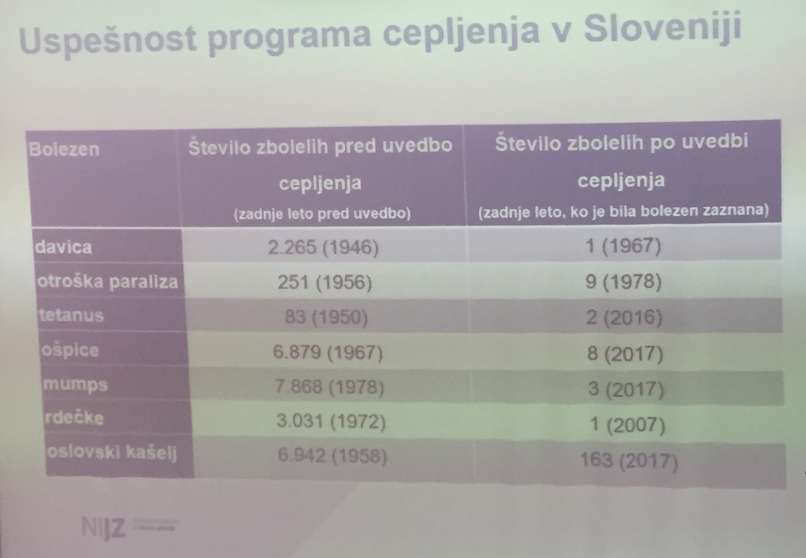 uspešnost_cepljenja-NIJZ