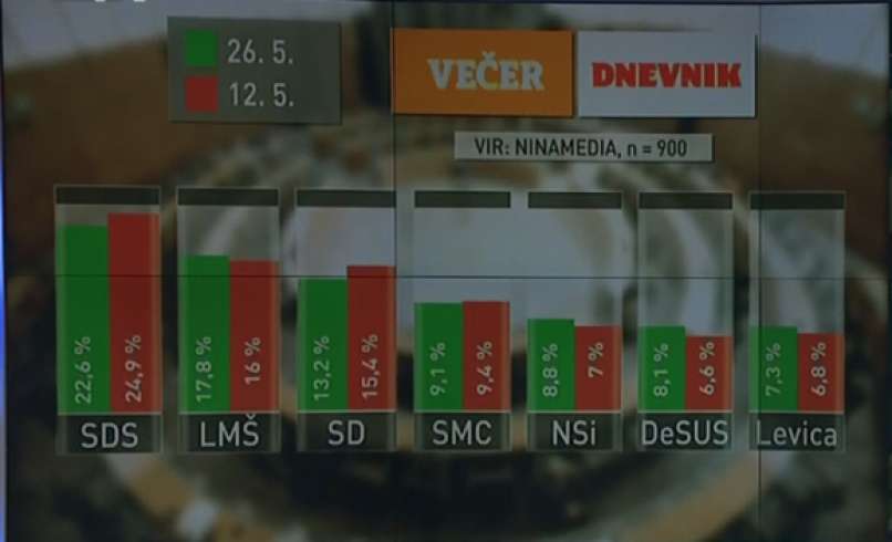 napoved 2