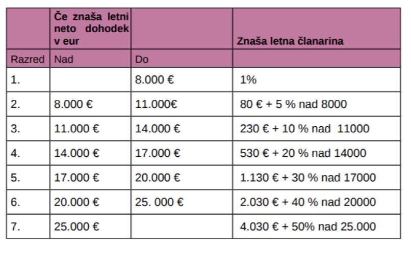 progresivna obdavčitev