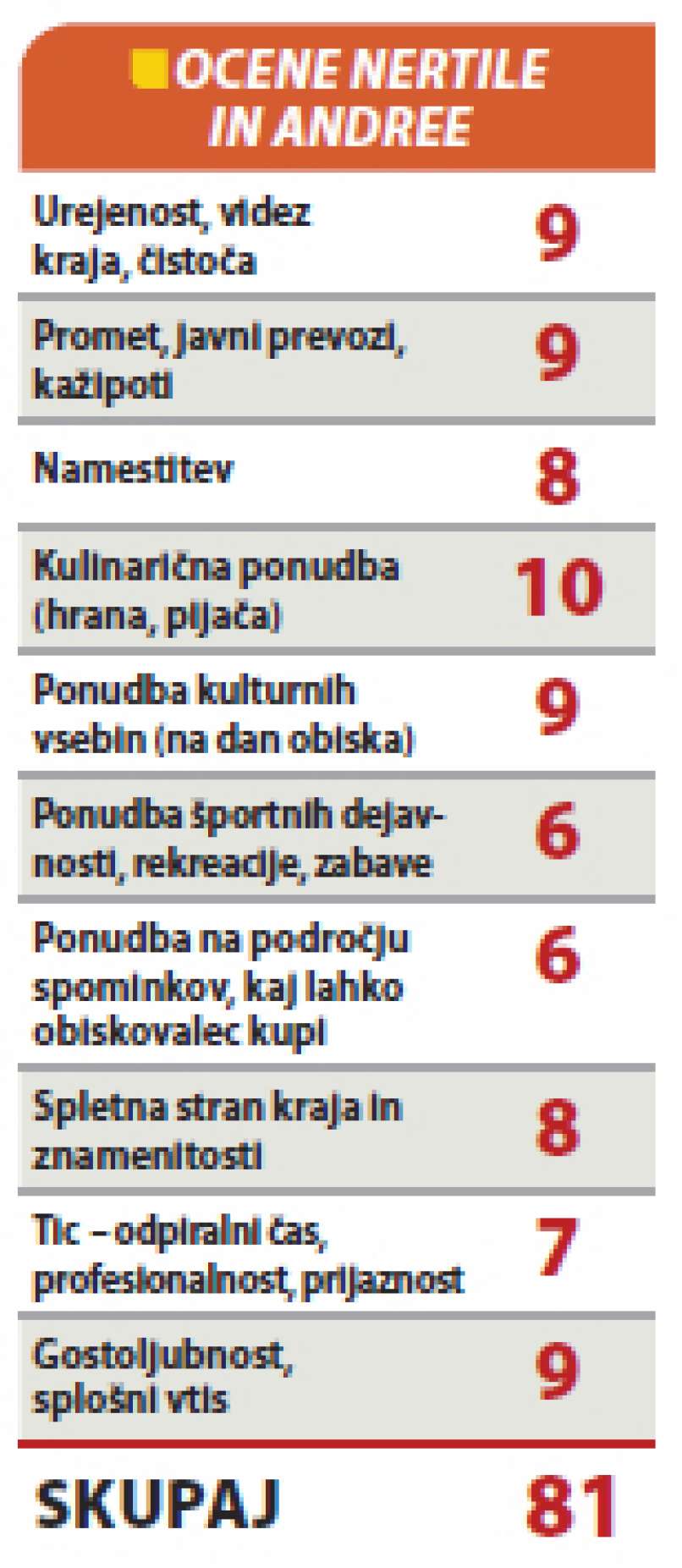 ocene rače