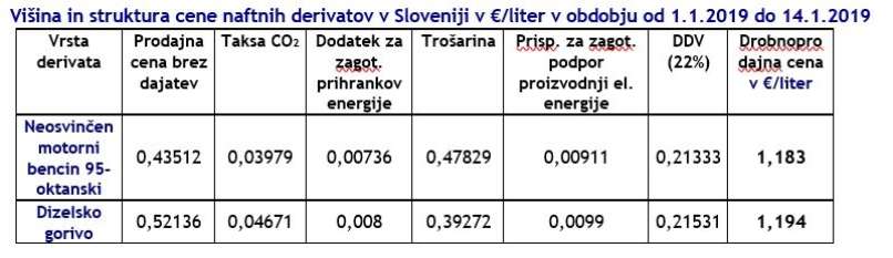 Gorivo 1