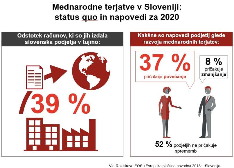 mednarodne terjatve v sloveniji