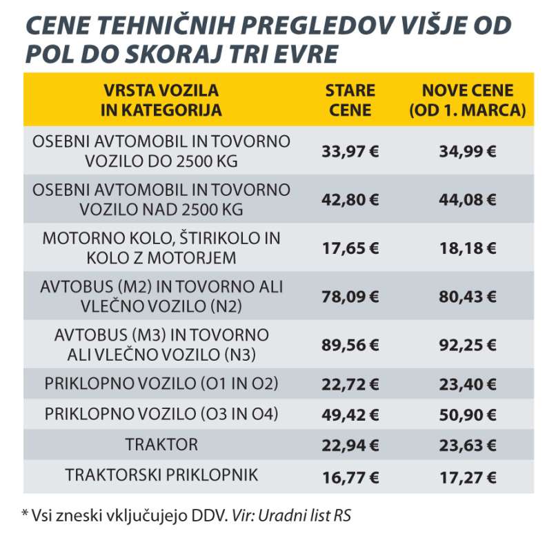 Primerjava-cen-tehnicnih-pregledov
