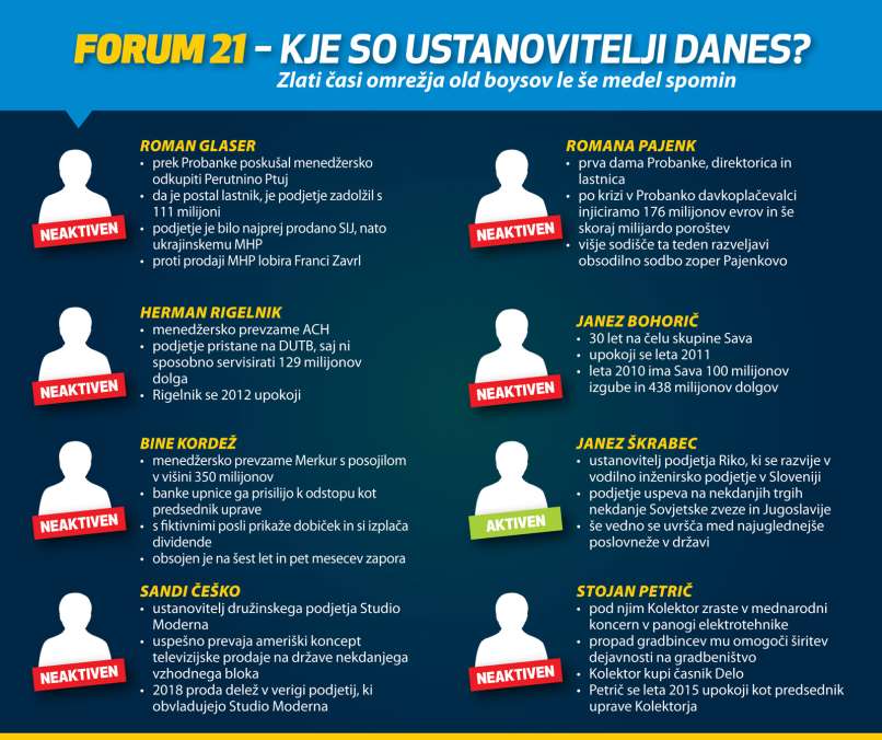 forum 21