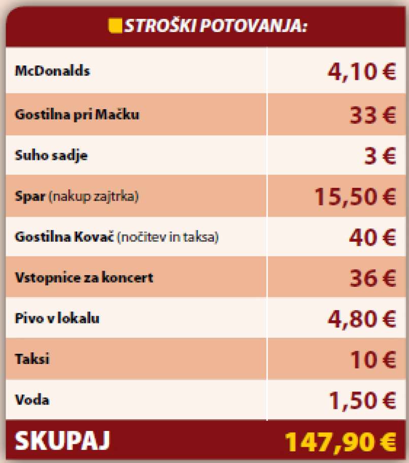 šmartno, stroški