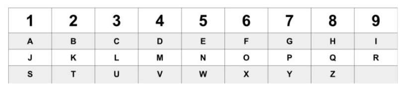 slika numerlogija