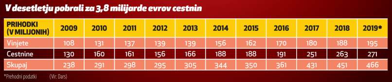 dars, plačilni nalogi
