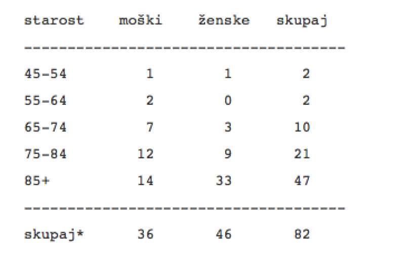 smrtne žrtve, koronavirus