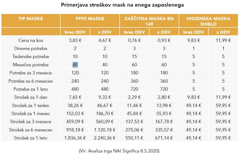 NAI Significa, trgovci