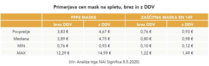 NAI Significa, trgovci