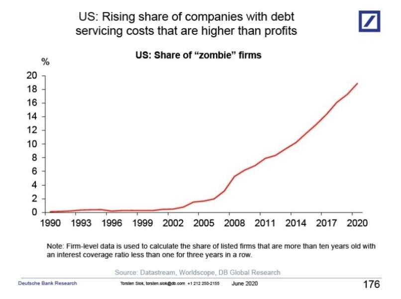 DB Global Research