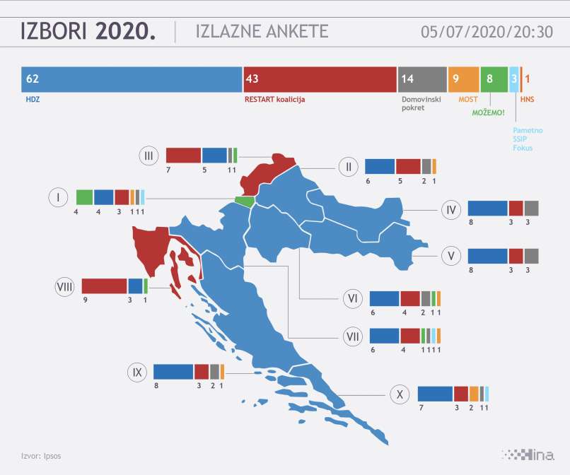 vzporedne volitve